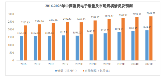 2024年全球及中国连接器行业市场概况及细分领域分析预测-中金企信发布 2024年全球及中国连接器行业市场概况及细分领域分析预测-中金企信发布