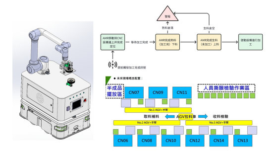 應用案例|亞克力板CNC加工自動化上下料