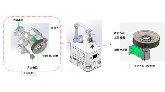 解决方案|澳门沙金游戏网站AMR复合机器人亚克力板CNC上下料