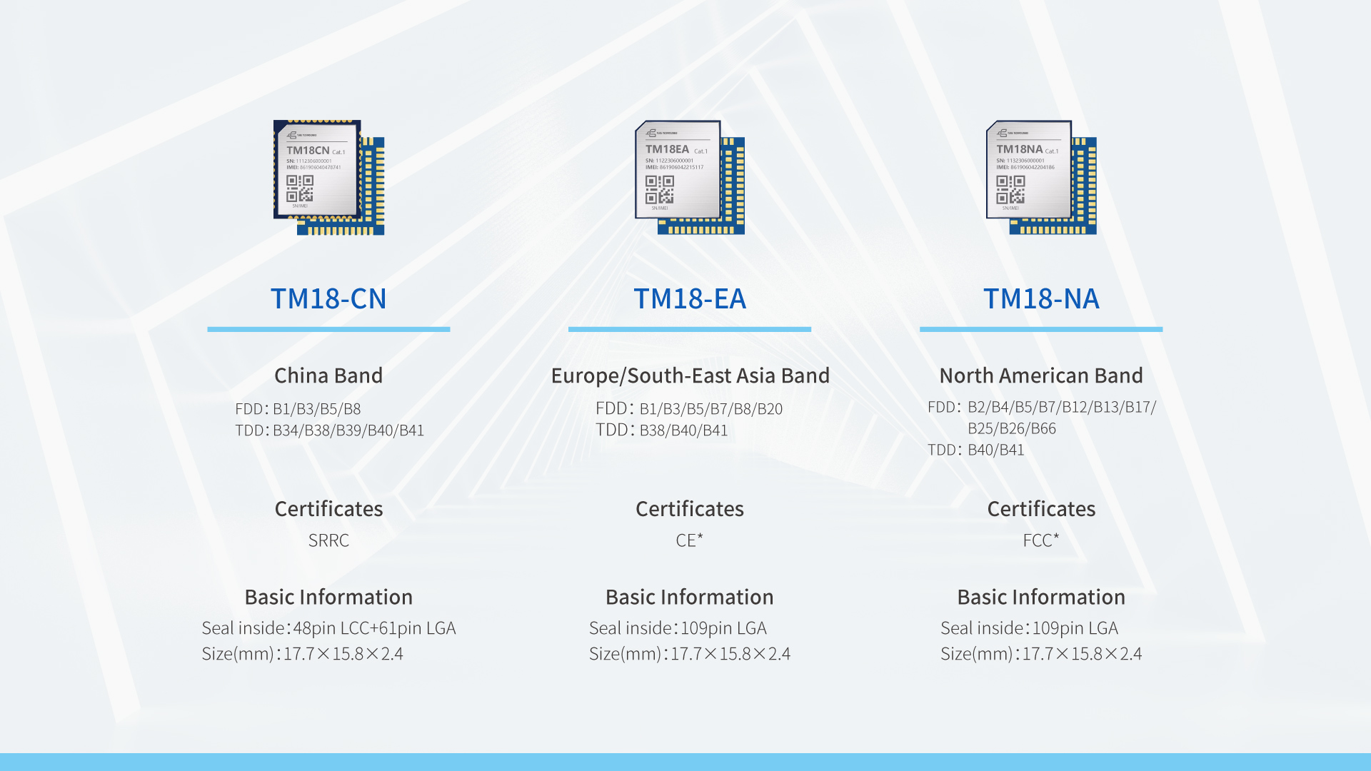 Cat1 Wireless  Communication Module  TM18 Series