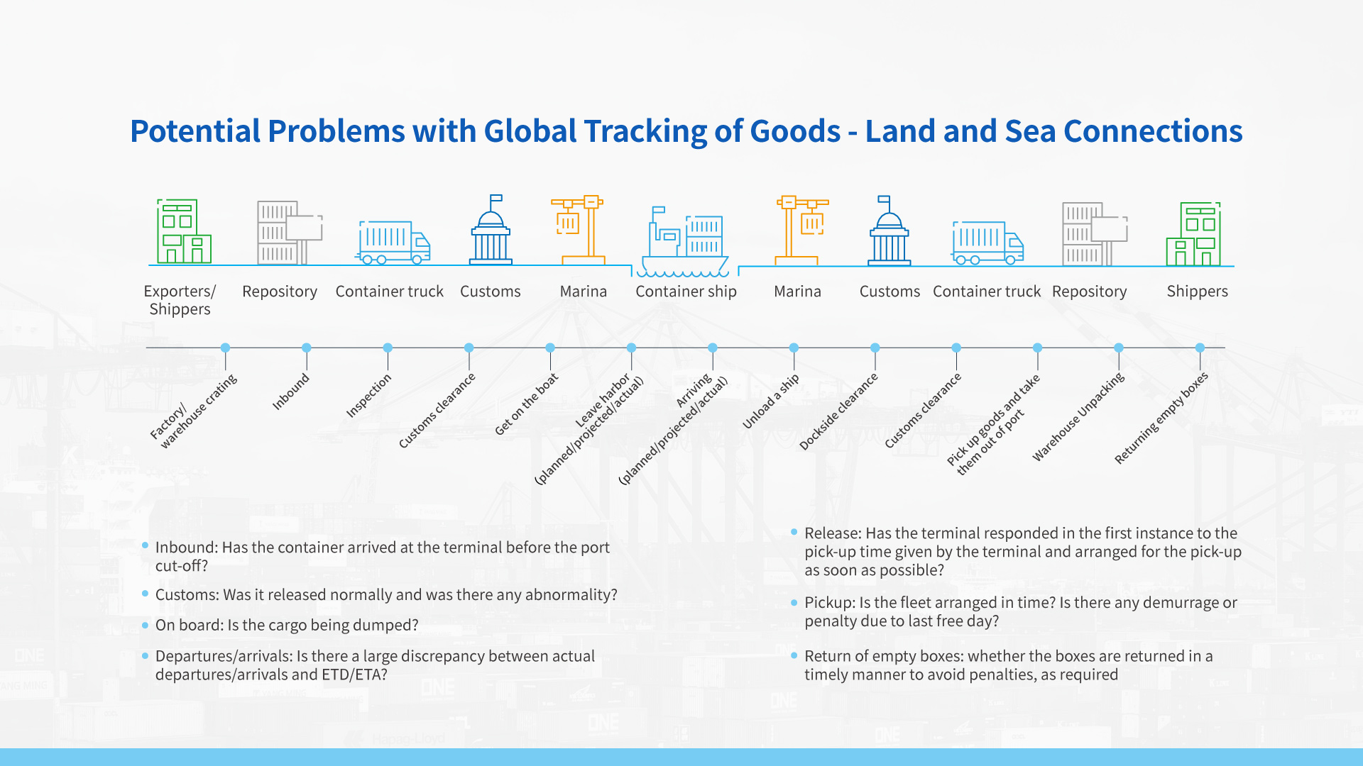 Global bands cargoes tracker TT12