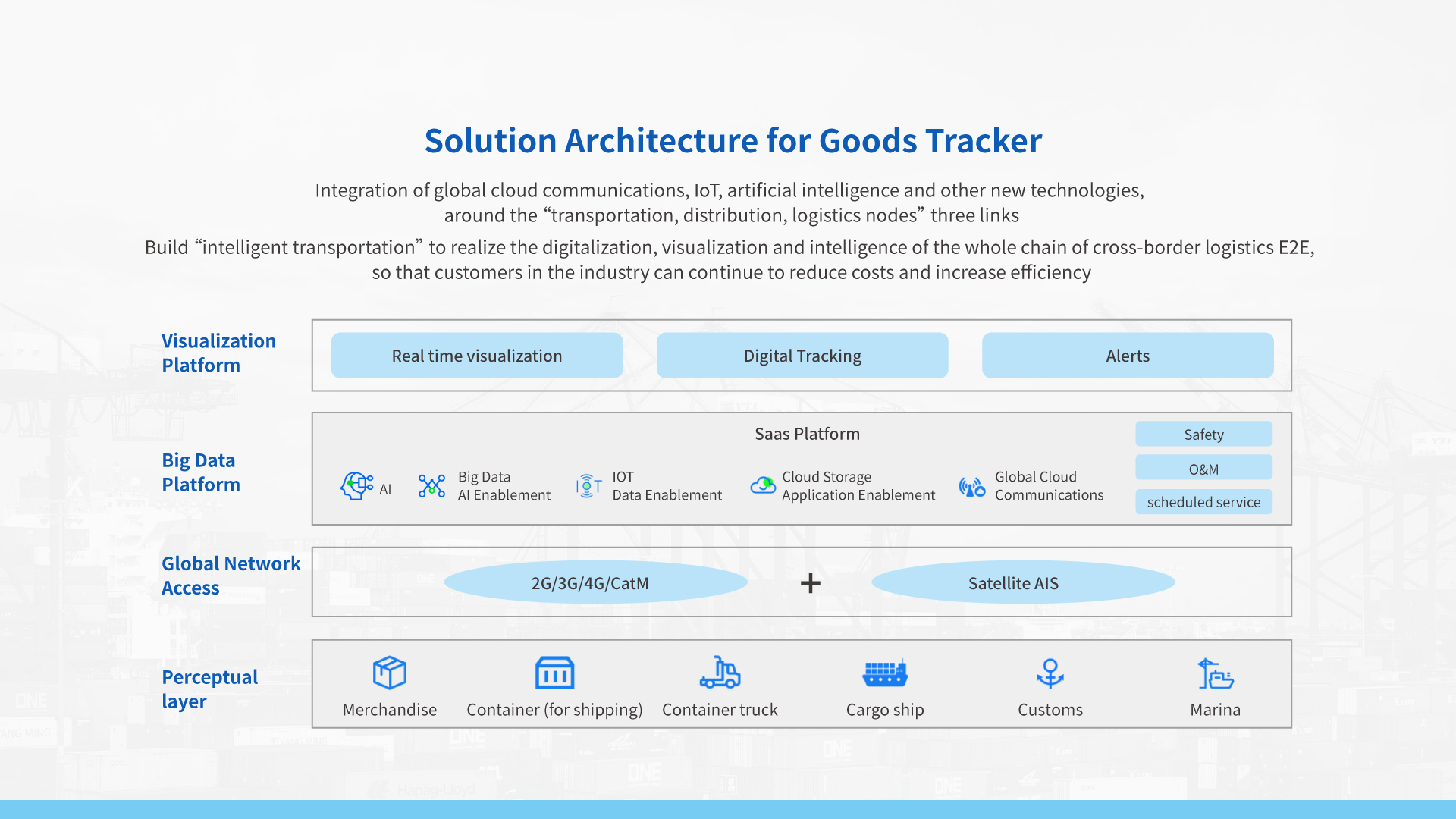 Global bands cargoes tracker TT13