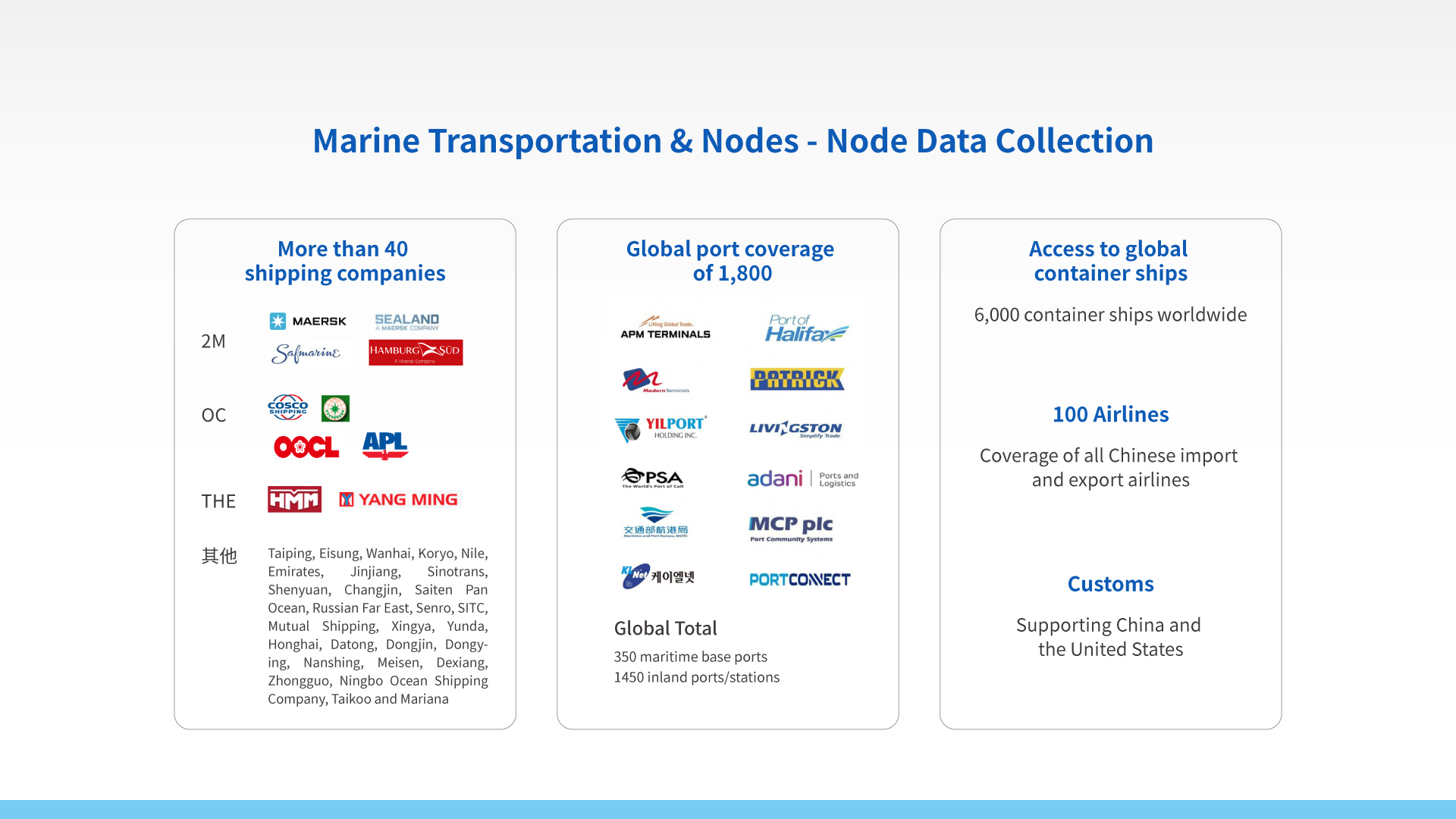 Global bands cargoes tracker TT13