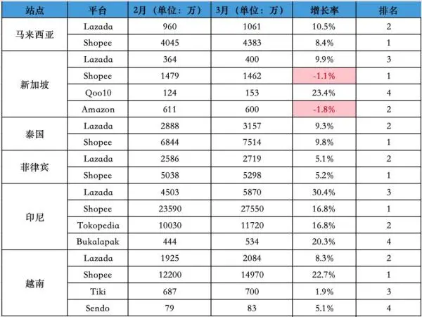 做跨境出口电商有哪些“捷径”？看物流履约如何赋能贸易