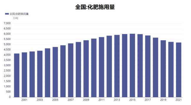 绿色环保是行业未来发展趋势之一:化肥产业将更加注重发展环境友好、资源利用率高、附加值高的肥料产品-中金企信发布 绿色环保是行业未来发展趋势之一:化肥产业将更加注重发展环境友好、资源利用率高、附加值高的肥料产品-中金企信发布