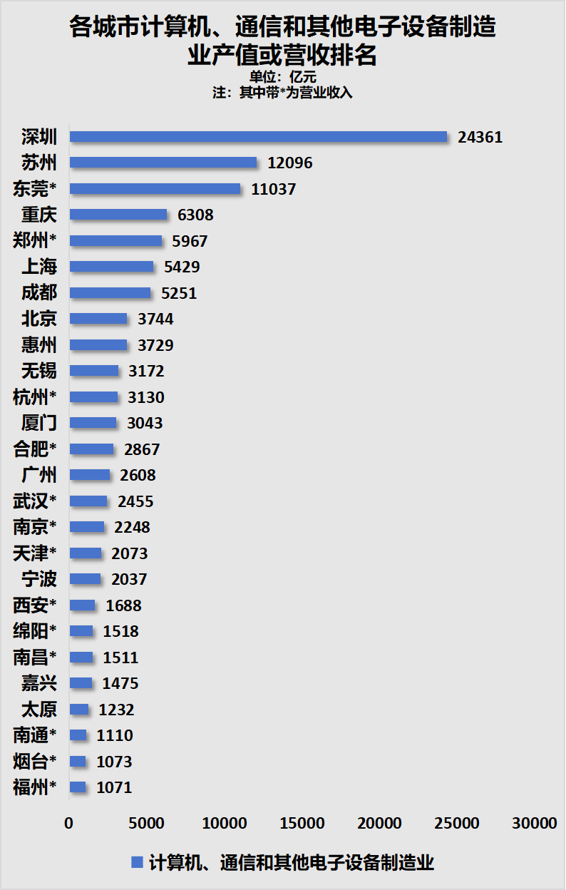 深圳一季度外贸进出口总额首次破万亿