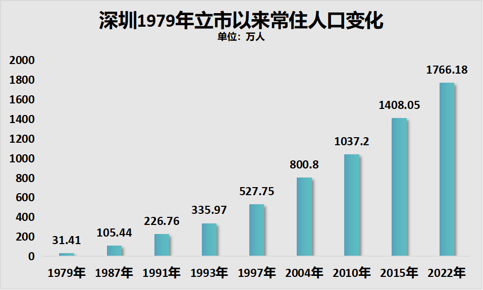 深圳一季度外贸进出口总额首次破万亿