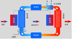 速潽捷是专业的污泥干化处理设备厂家、研发制造污泥烘干设备