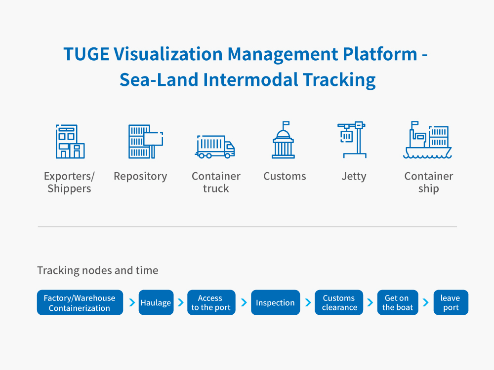 TUGE's Global Tracking Solution Wins “IOTE 2022 Gold Award for Innovation”