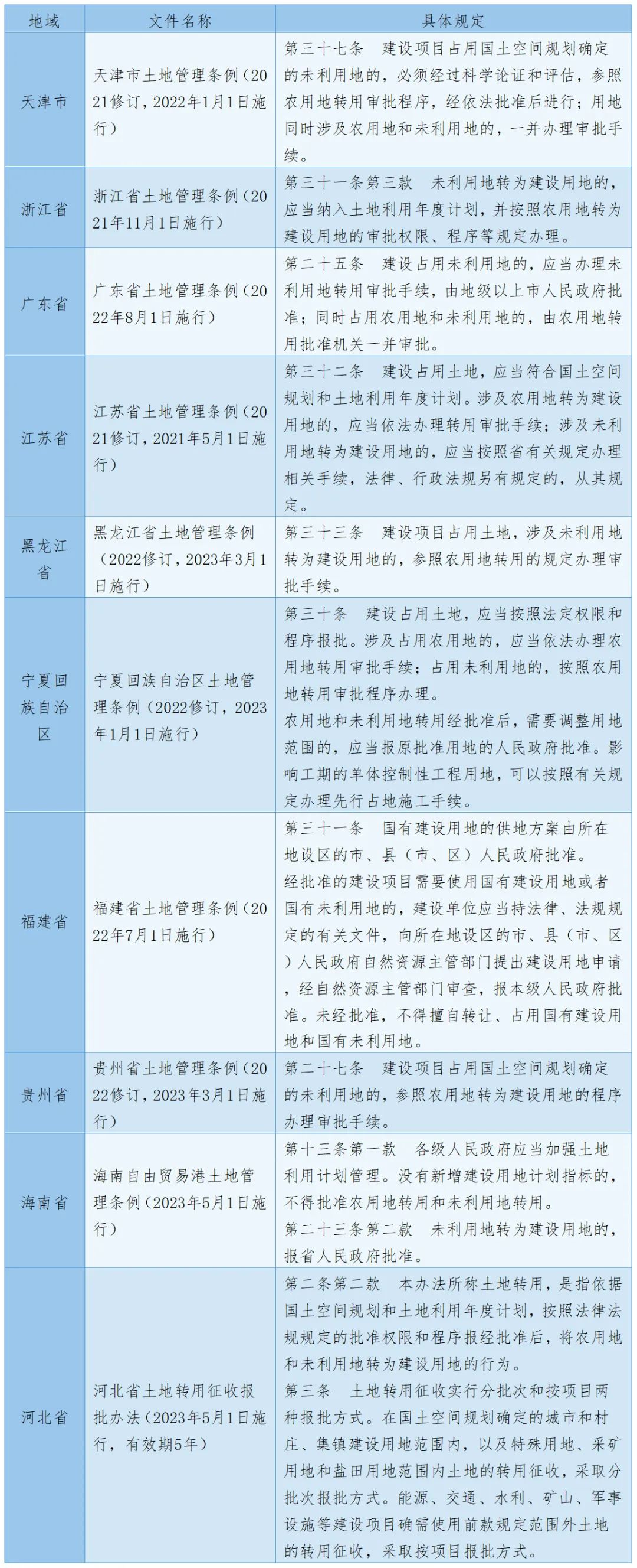 风电、光伏项目未利用地合规风险识别