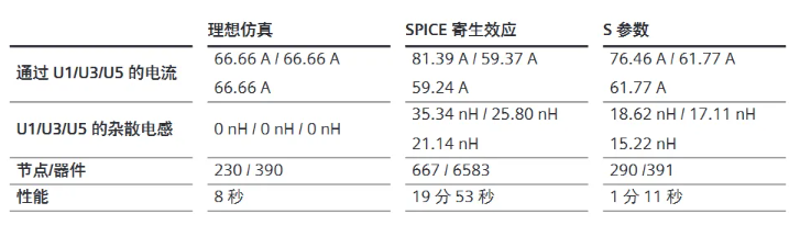 【分享】为什么使用 S 参数进行功率模块优化更有优势？