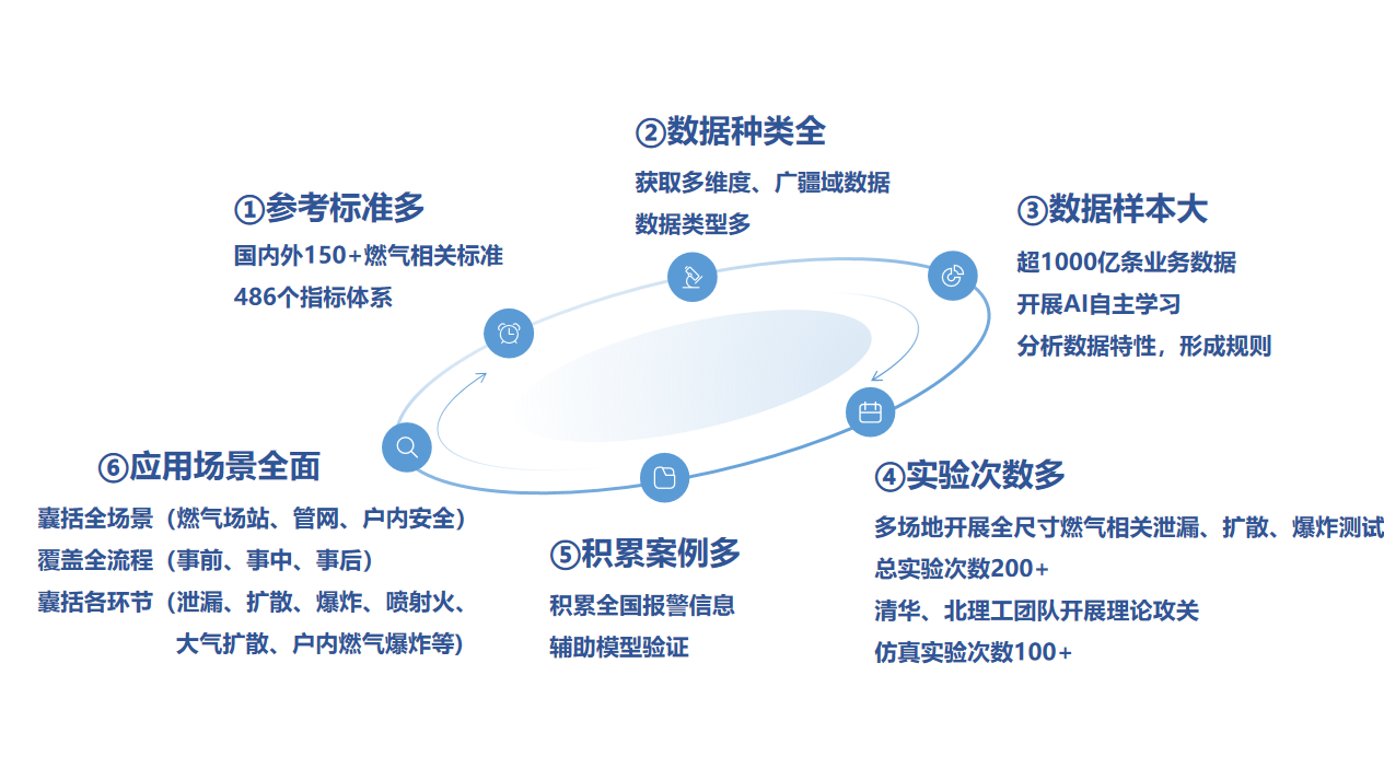 點擊解鎖！來自辰安科技的燃?xì)獍踩敖M合拳”