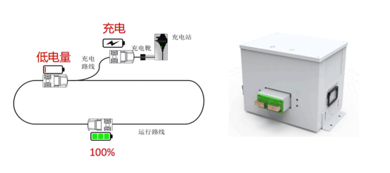 解放双手，澳门沙金游戏网站转运机器人引领物流新潮流