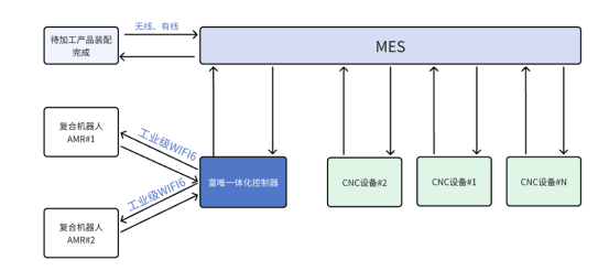 智能CNC自動上下料，革新制造，引領高效生產新紀元