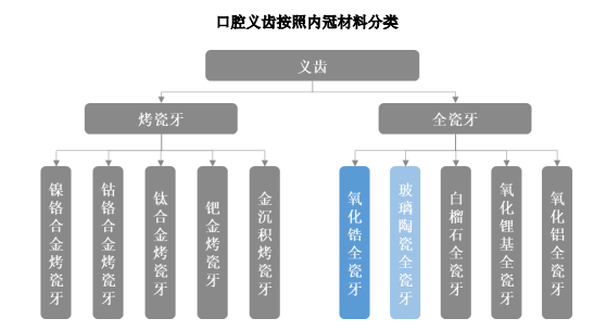 2024年口腔耗材行业预测：预计未来全球义齿行业市场发展空间广阔-中金企信发布