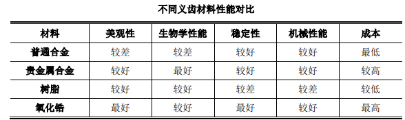 2024年口腔耗材行业预测：预计未来全球义齿行业市场发展空间广阔-中金企信发布