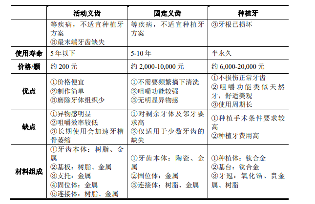 2024年口腔耗材行业预测：预计未来全球义齿行业市场发展空间广阔-中金企信发布