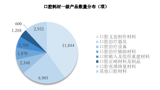 2024年口腔耗材行业预测：预计未来全球义齿行业市场发展空间广阔-中金企信发布