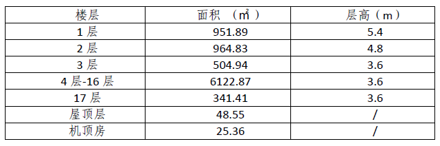 山水新城二期18号栋整栋招商公告