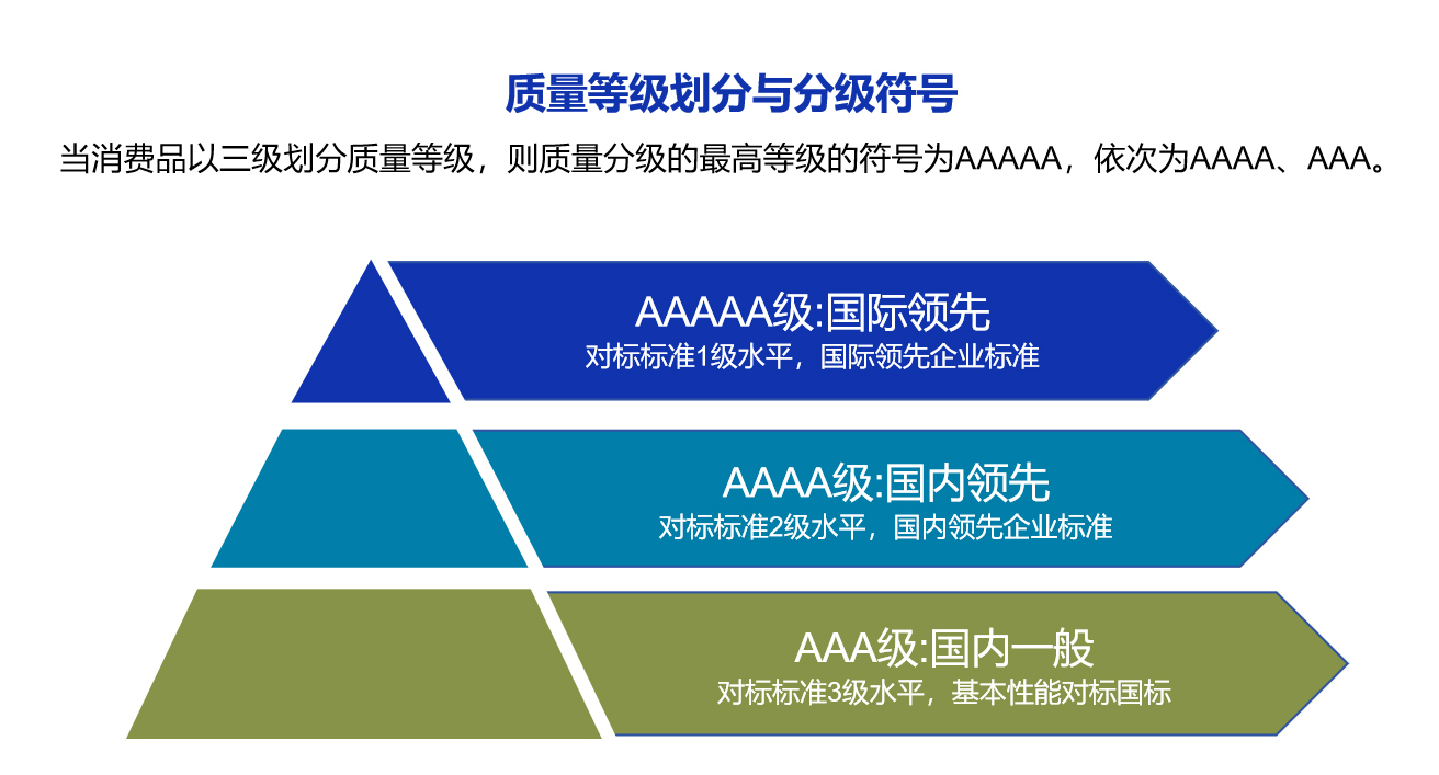 希箭卫浴产品获行业5A质量认证，达国际领先水平！