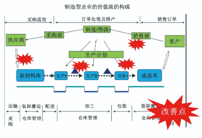 精益管理如何在内部推进