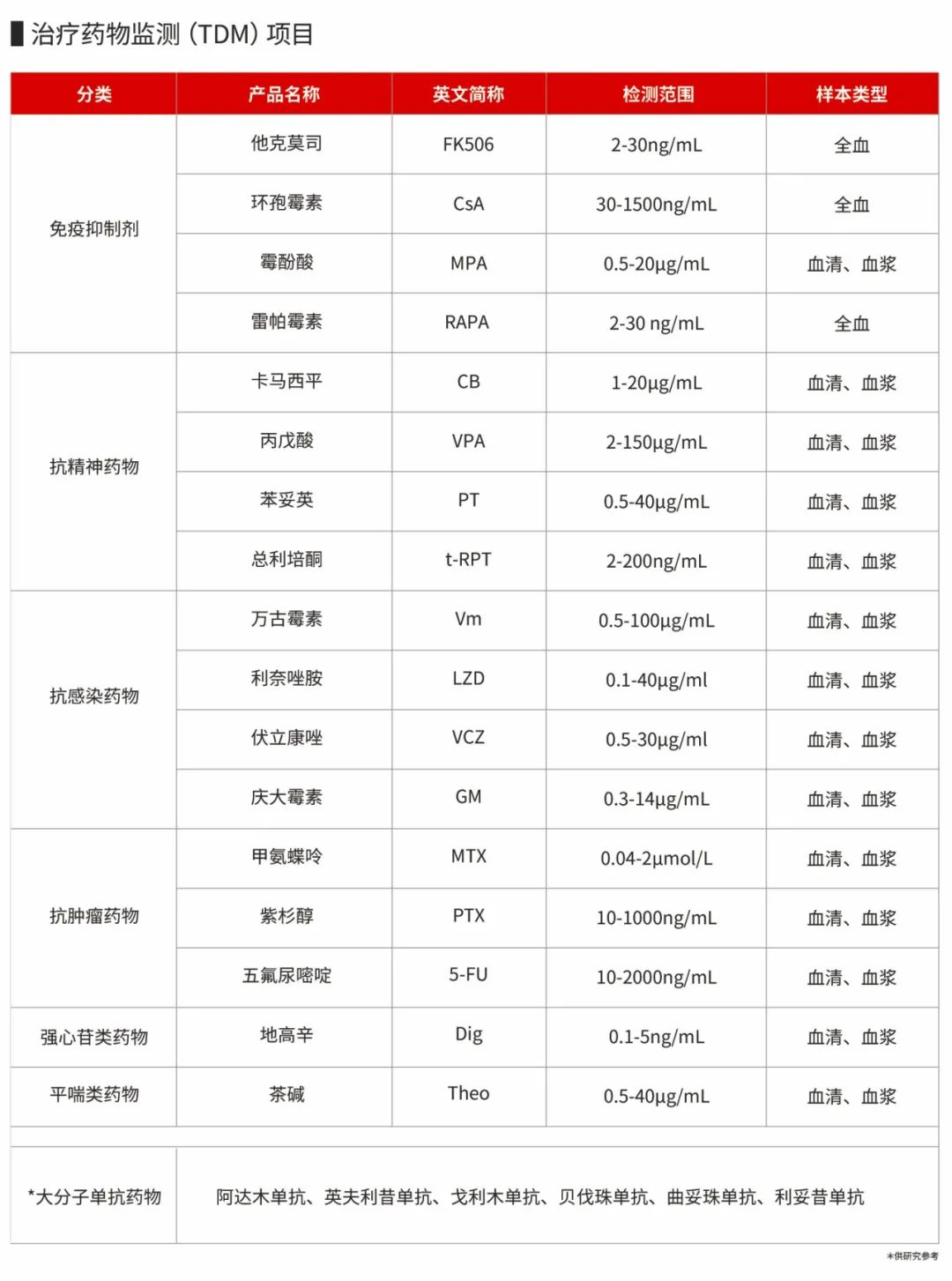 万古霉素峰浓度研究揭示：高于25mg/ml峰值可有效缩短治疗时间和减少剂量！