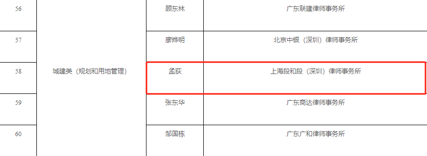 段和段荣誉 | 我所孟荻主任、黄玲律师入选“深圳市福田区法治建设及重大行政决策法律专家库”