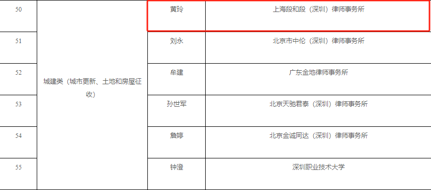 段和段荣誉 | 我所孟荻主任、黄玲律师入选“深圳市福田区法治建设及重大行政决策法律专家库”