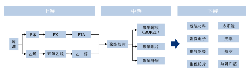 市场崛起:预计到2026年我国BOPET薄膜市场规模有望达到686.34亿元-中金企信发布 市场崛起:预计到2026年我国BOPET薄膜市场规模有望达到686.34亿元-中金企信发布