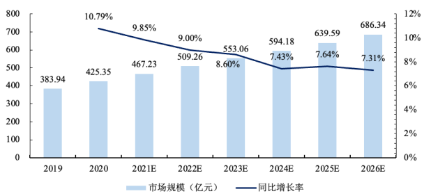 市场崛起:预计到2026年我国BOPET薄膜市场规模有望达到686.34亿元-中金企信发布 市场崛起:预计到2026年我国BOPET薄膜市场规模有望达到686.34亿元-中金企信发布
