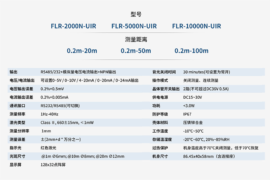 Product Recommendation | FLR-2000N-UIR Distance Measuring Sensor for high accuracy measurement!