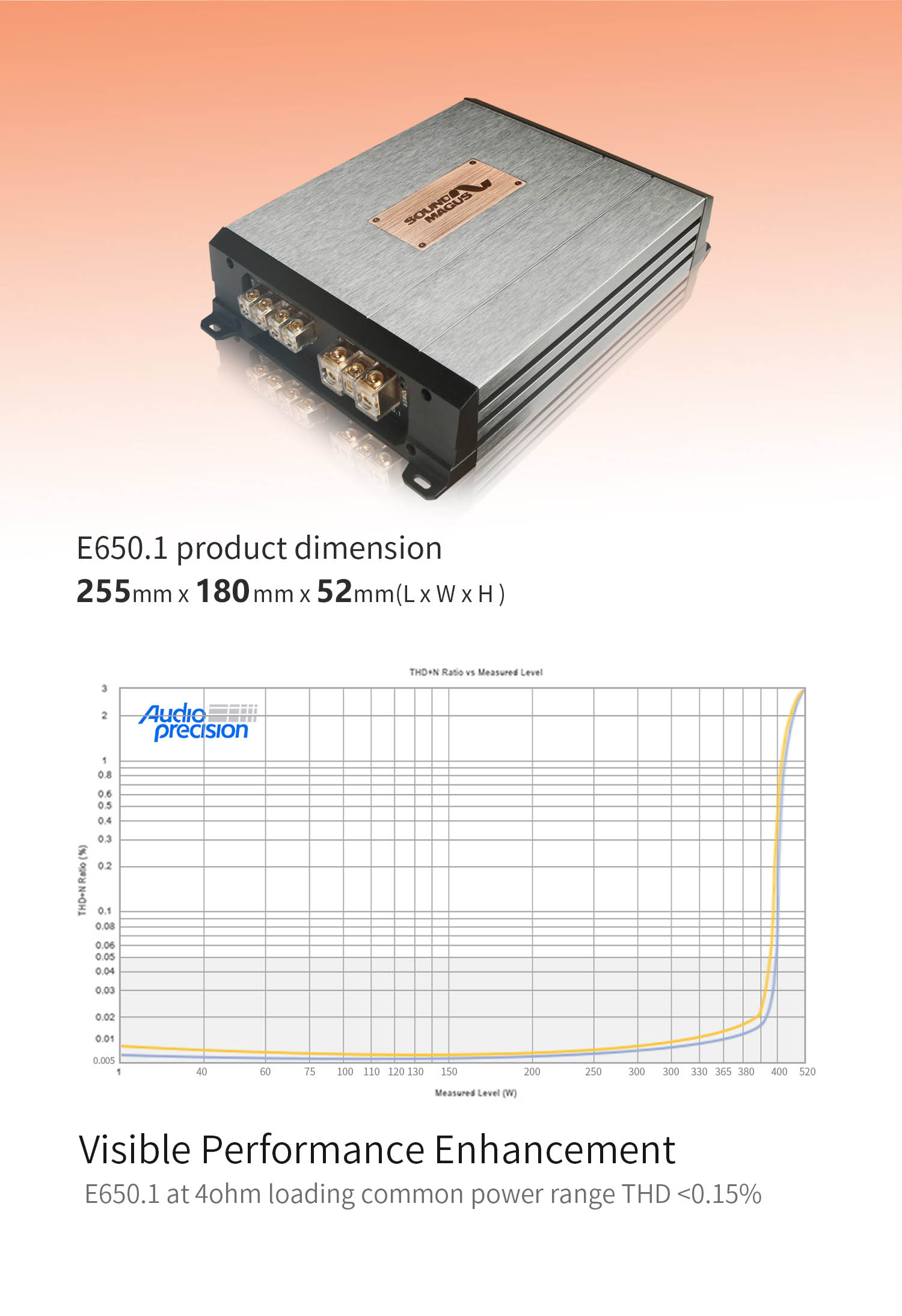 New E1800.1