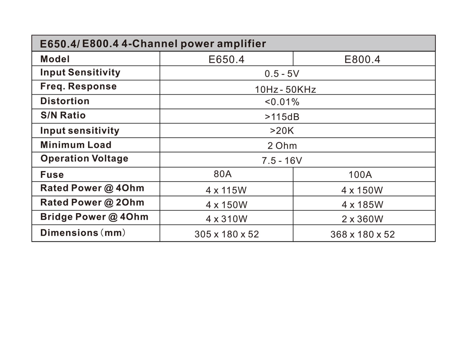 New E800.4