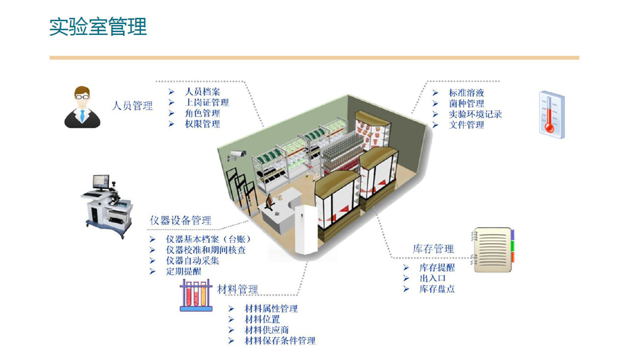 持续拓展行业应用 365体育手机版app下载生态适配成果汇总