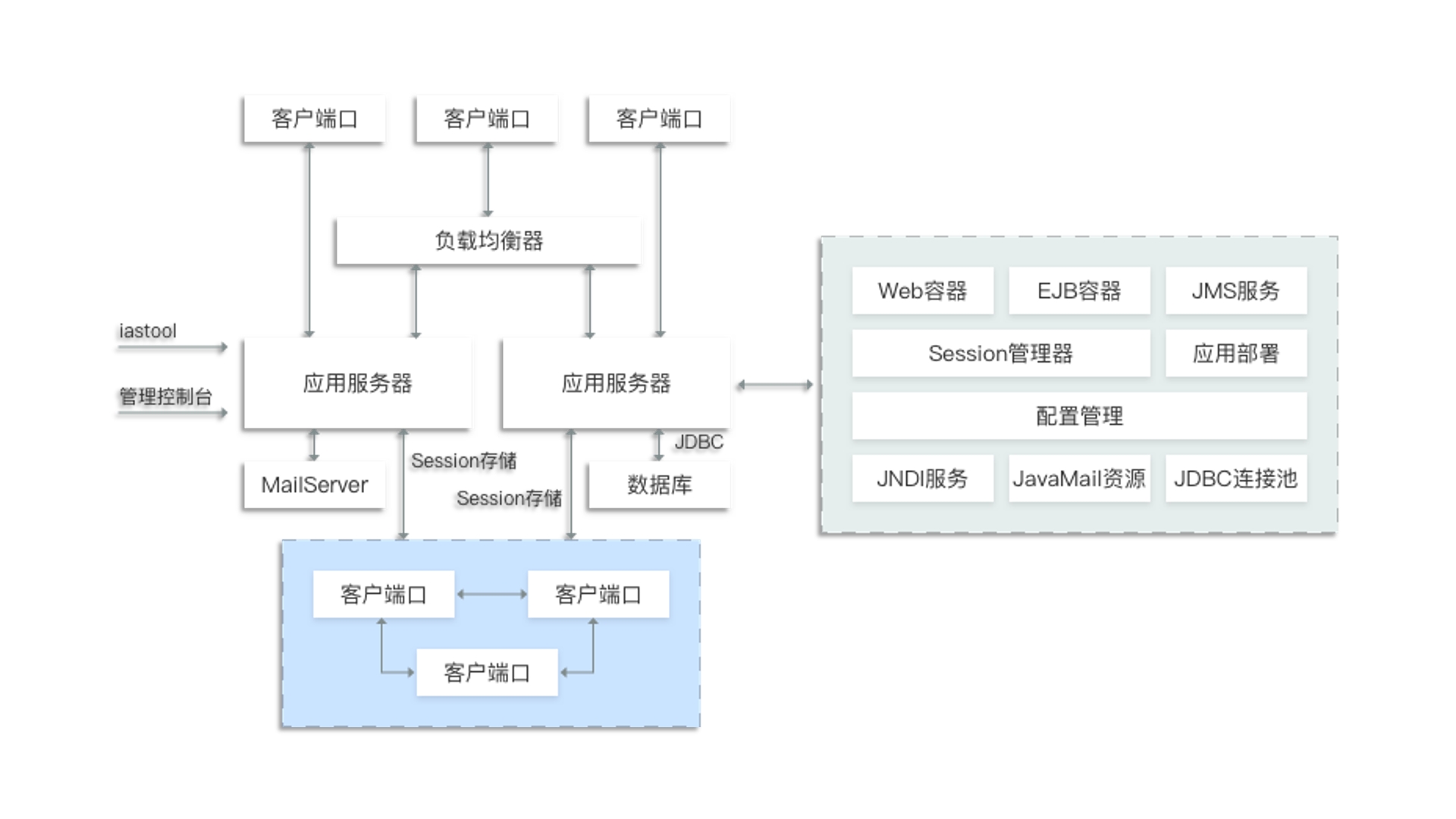 芯计划 | 基于开胜KH-40000的应用效劳器解决计划