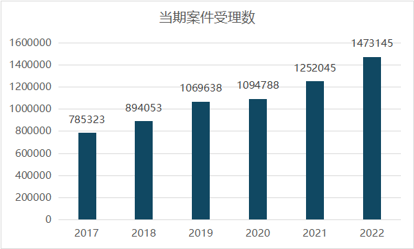 无法忽视的用工风险 | 劳动争议和仲裁