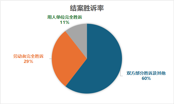 无法忽视的用工风险 | 劳动争议和仲裁