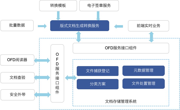 冠群版式文档办公套件软件——冠群OFD阅读器