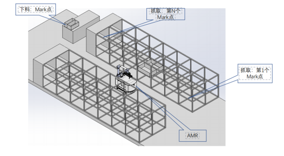 富唯智能3D視覺引導機器人，提升汽車制造企業的智能化水平