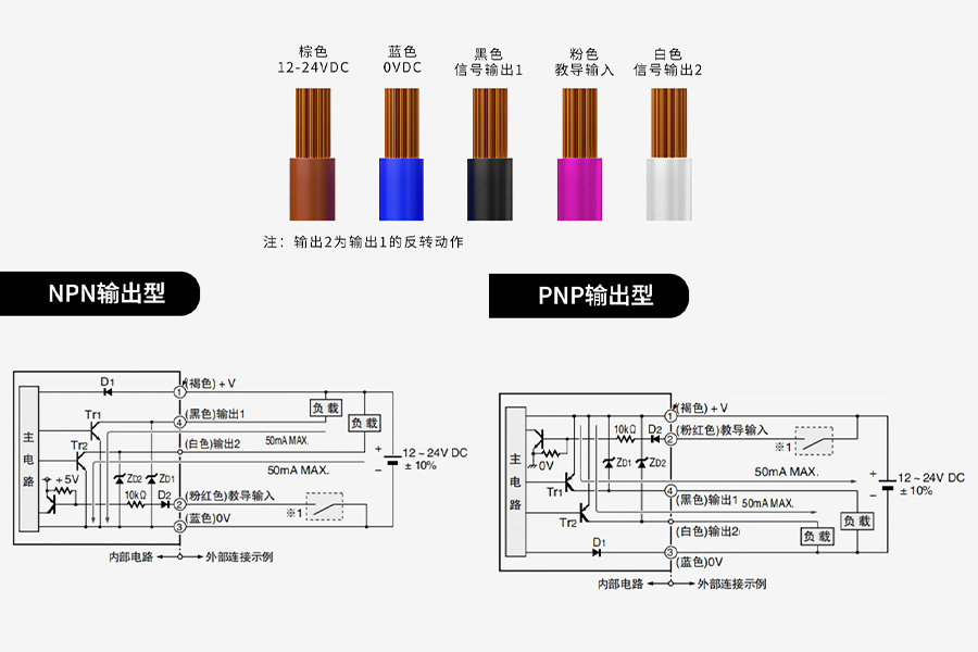 Products|High Accuracy RGB Digital Color Sensor