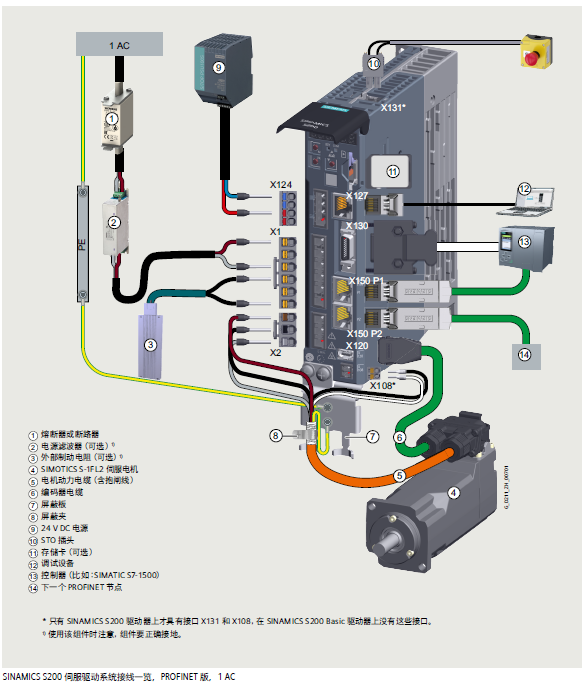 西门子S200伺服系统亮点解读