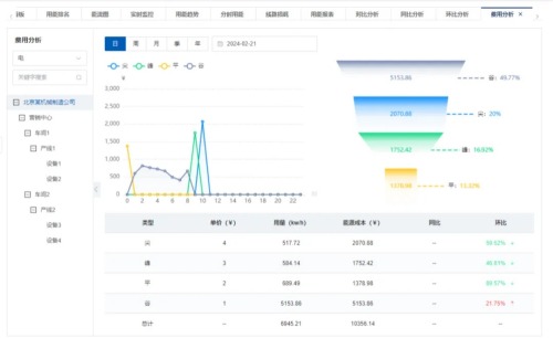 鋁加工企業(yè)：如何打造綠色工廠，實現(xiàn)節(jié)能提效？