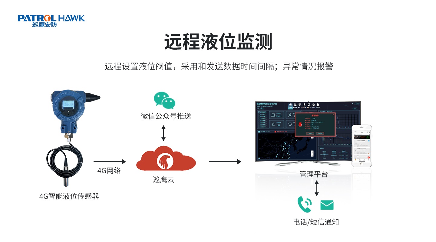 4G智能液位传感器