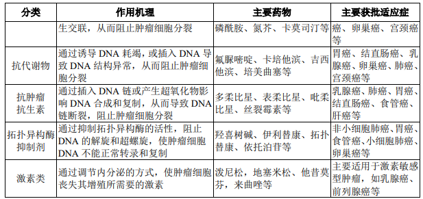 市场分析:中国化疗药物行业市场近三年发展情况及未来发展趋势研究预测-中金企信发布 市场分析:中国化疗药物行业市场近三年发展情况及未来发展趋势研究预测-中金企信发布