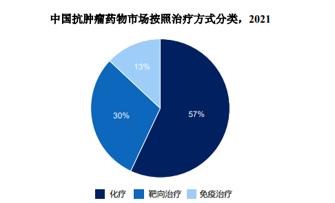 市场分析:中国化疗药物行业市场近三年发展情况及未来发展趋势研究预测-中金企信发布 市场分析:中国化疗药物行业市场近三年发展情况及未来发展趋势研究预测-中金企信发布