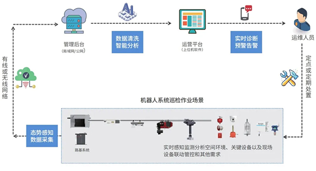 SORD案例丨施罗德助力安塞华油配电机房实现智能化管理