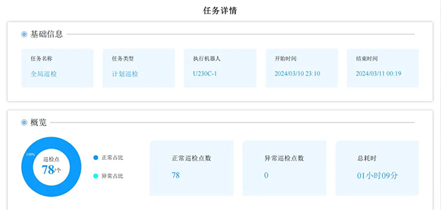 SORD案例丨施罗德助力安塞华油配电机房实现智能化管理