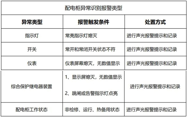 SORD案例丨施罗德助力安塞华油配电机房实现智能化管理