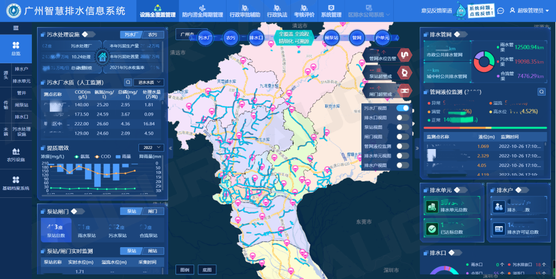 智慧排水优秀案例：广州市水务局“智慧排水”建设项目