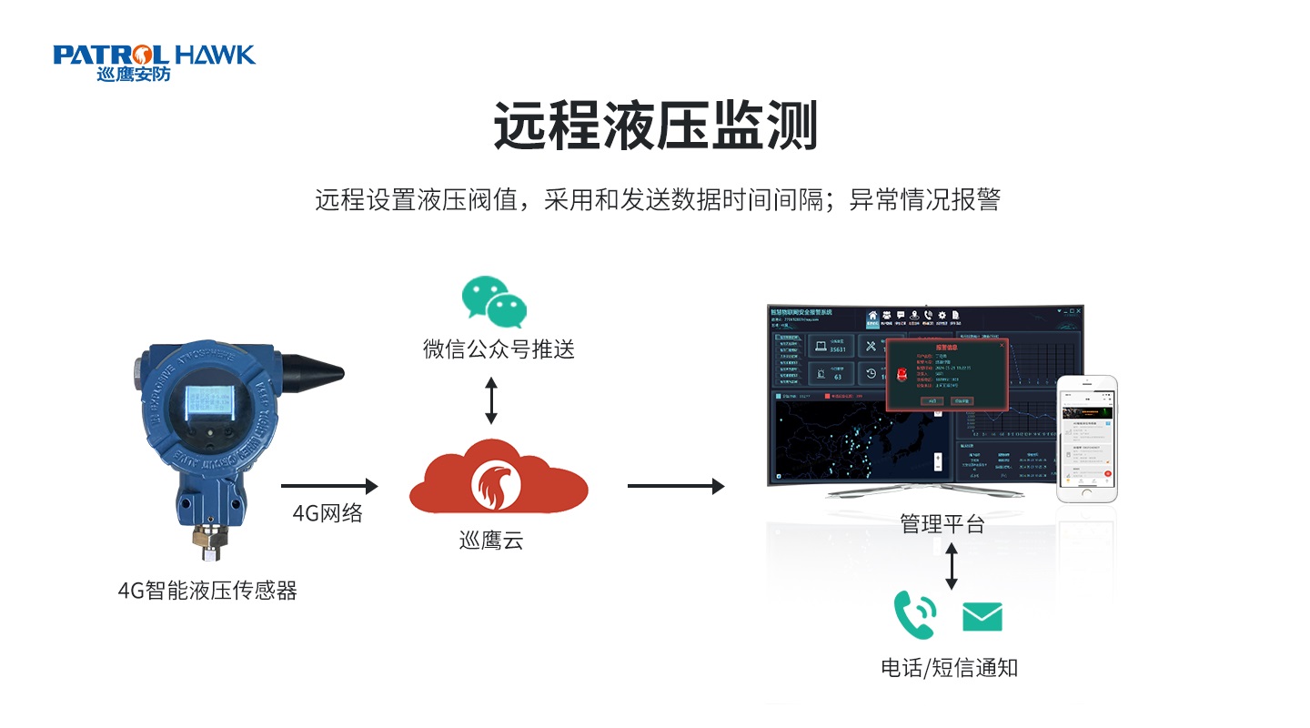 4G智能液压传感器